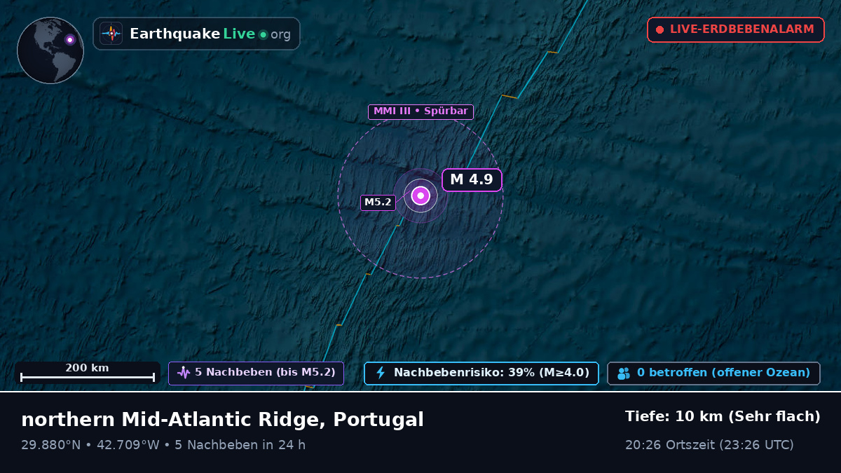 Nordatlantik (Portugal)