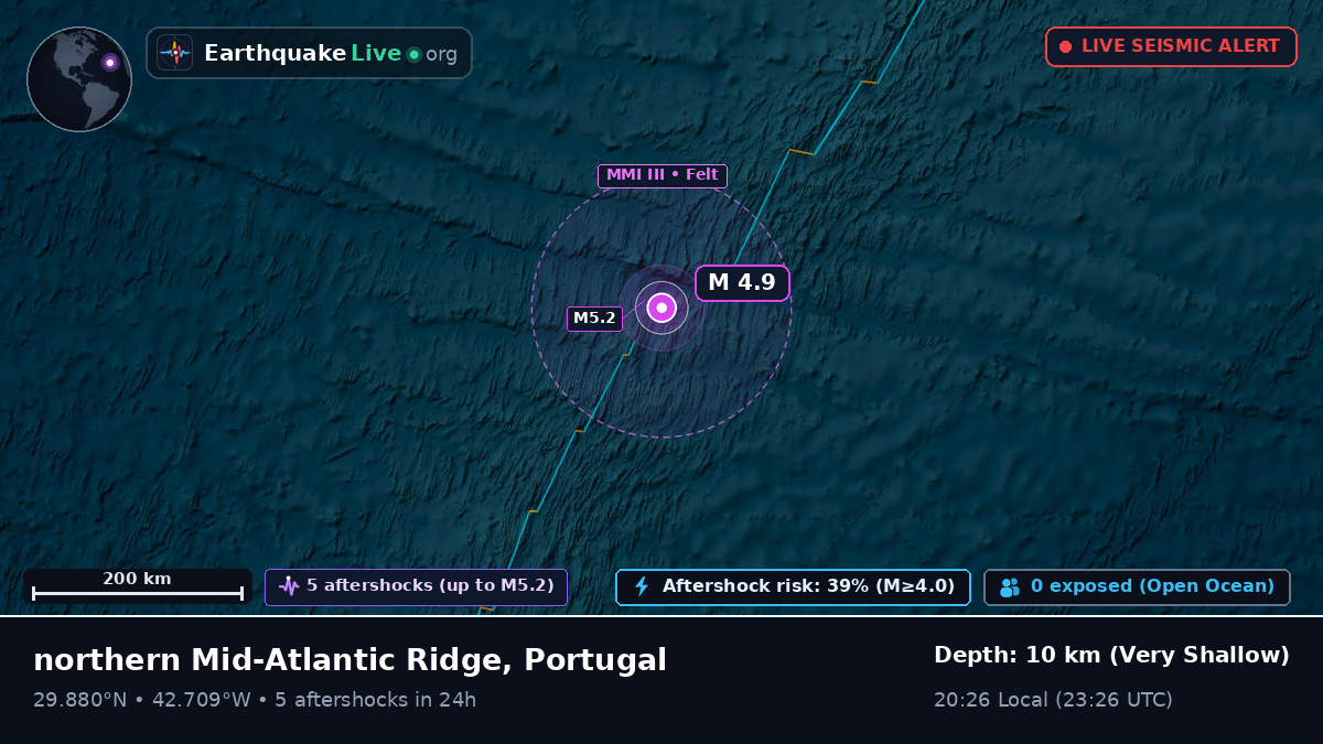 North Atlantic Ocean (Portugal)