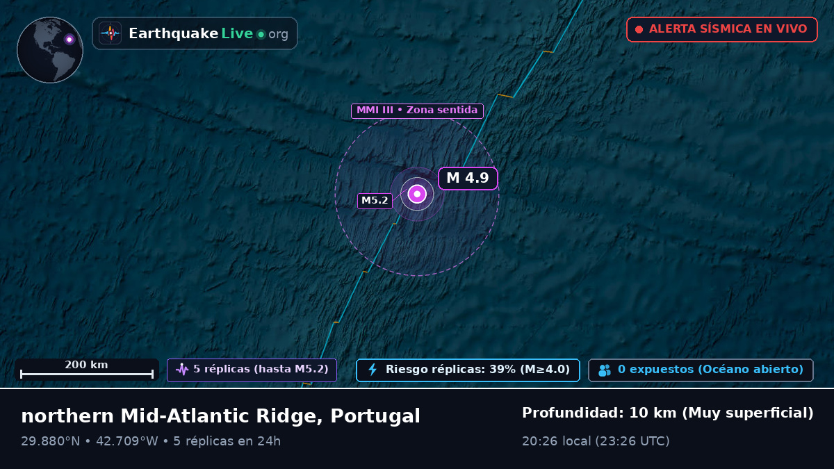 Océano Atlántico Norte (Portugal)