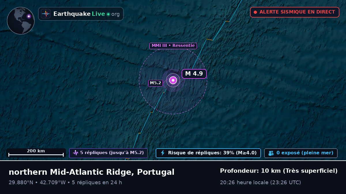 Océan Atlantique Nord (Portugal)
