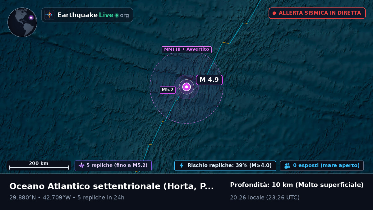 Oceano Atlantico settentrionale (Portogallo)
