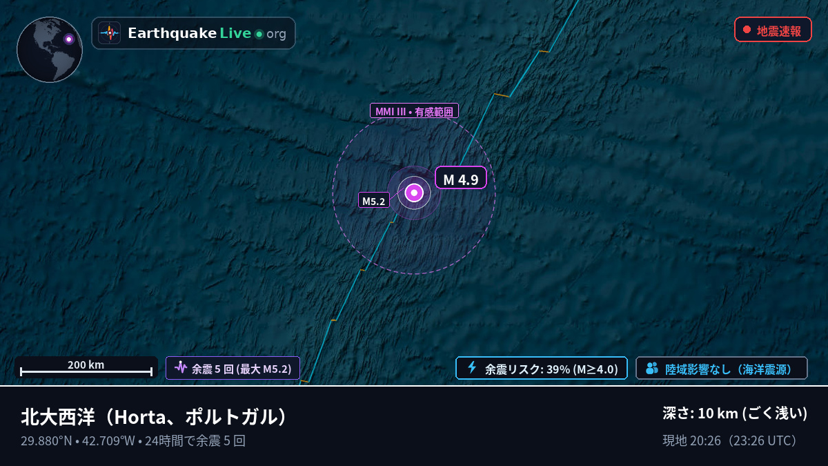 北大西洋 (ポルトガル)