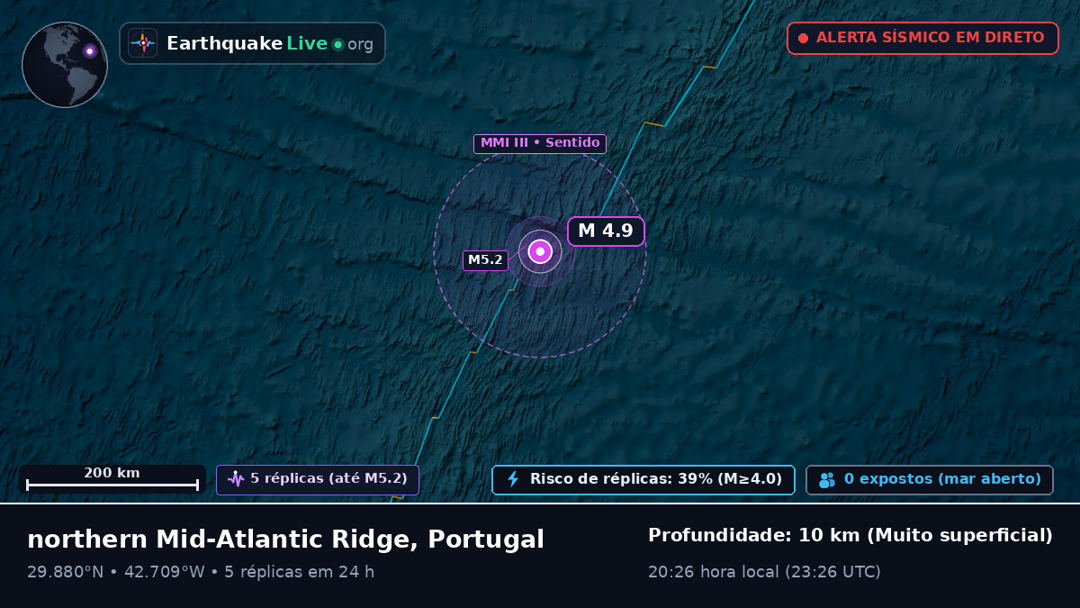 Oceano Atlântico Norte (Portugal)