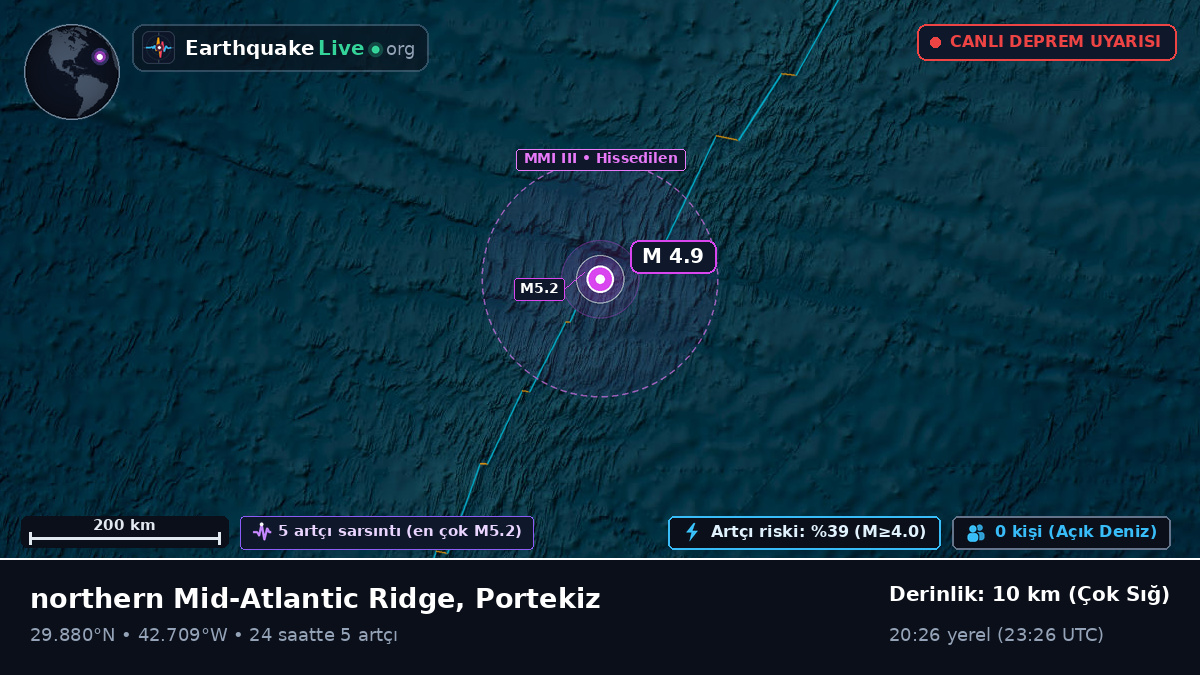 Kuzey Atlantik Okyanusu (Portekiz)
