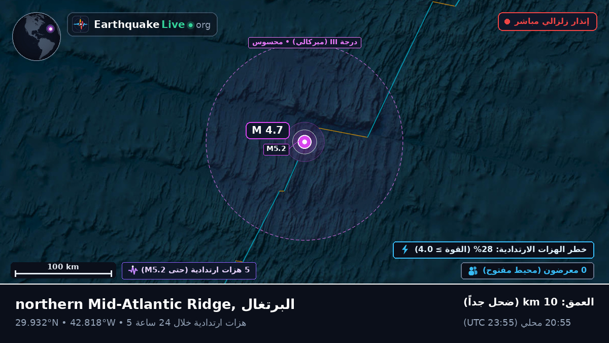 شمال المحيط الأطلسي (البرتغال)