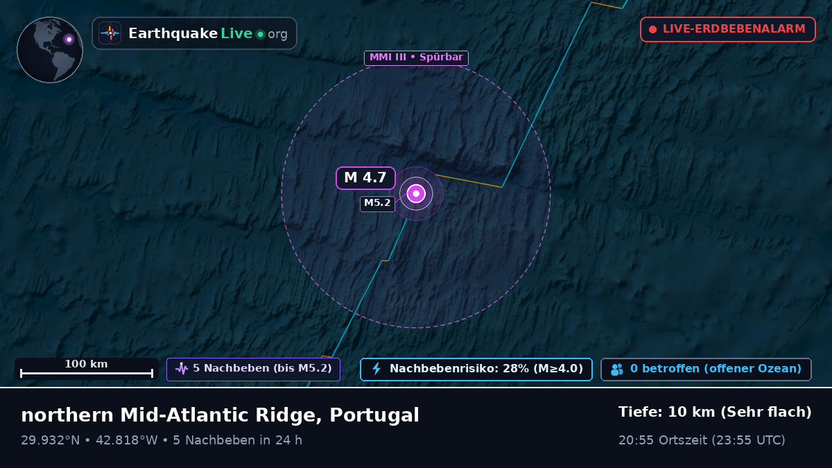 Nordatlantik (Portugal)