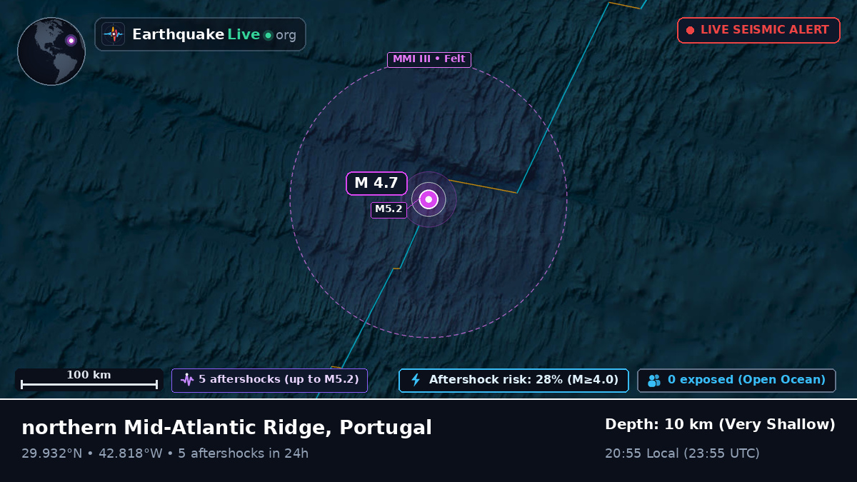 North Atlantic Ocean (Portugal)