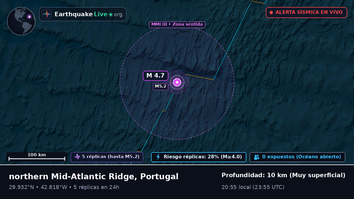 Océano Atlántico Norte (Portugal)