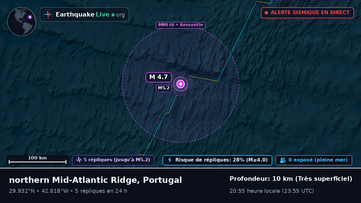 Océan Atlantique Nord (Portugal)