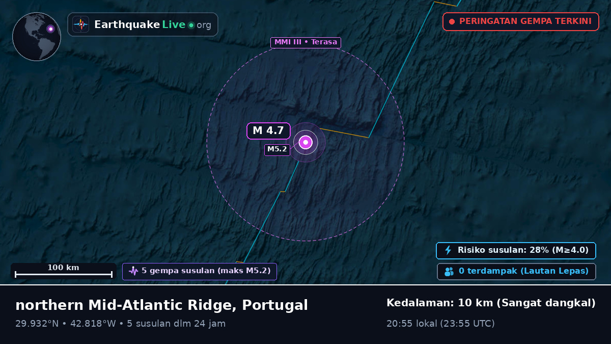 Samudra Atlantik Utara (Portugal)