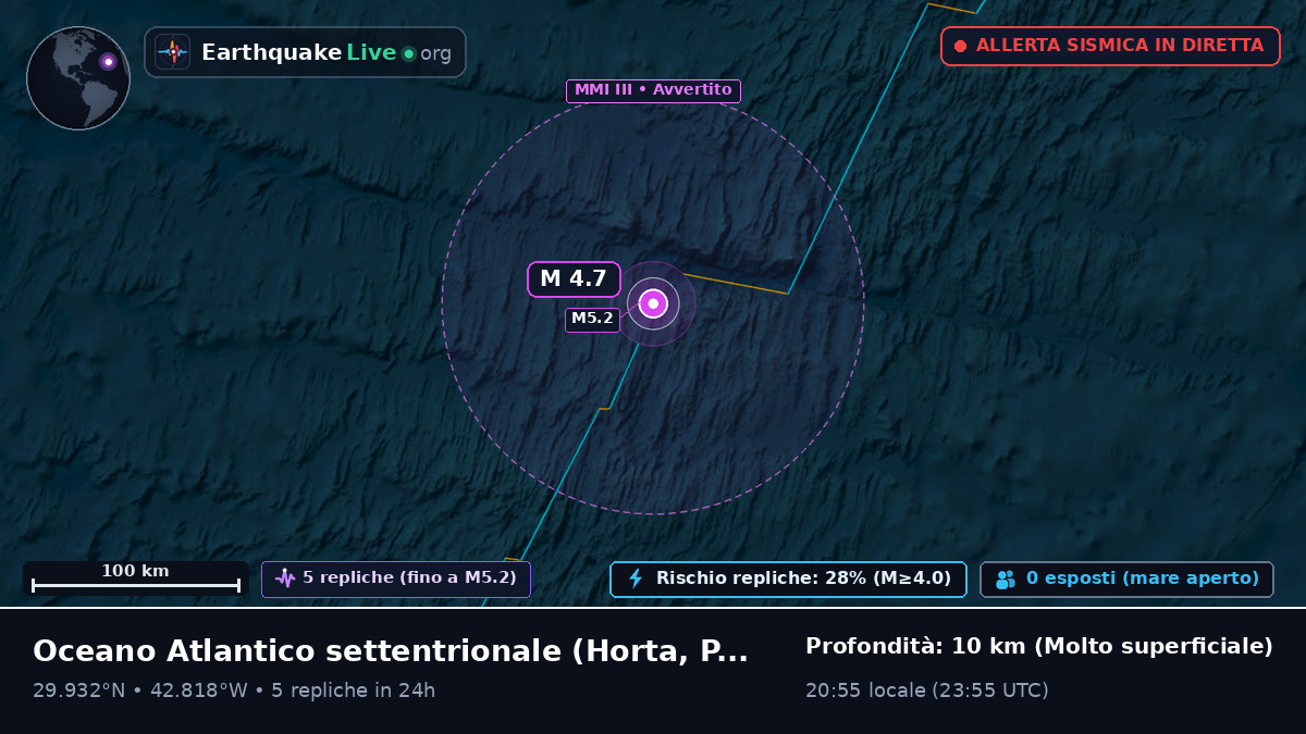 Oceano Atlantico settentrionale (Portogallo)