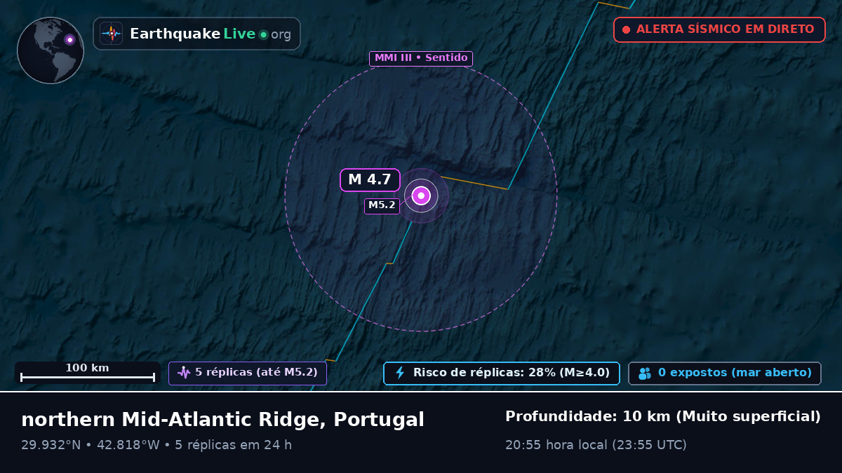 Oceano Atlântico Norte (Portugal)