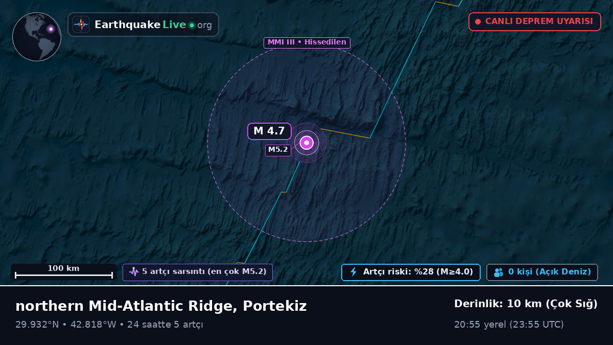 Kuzey Atlantik Okyanusu (Portekiz)