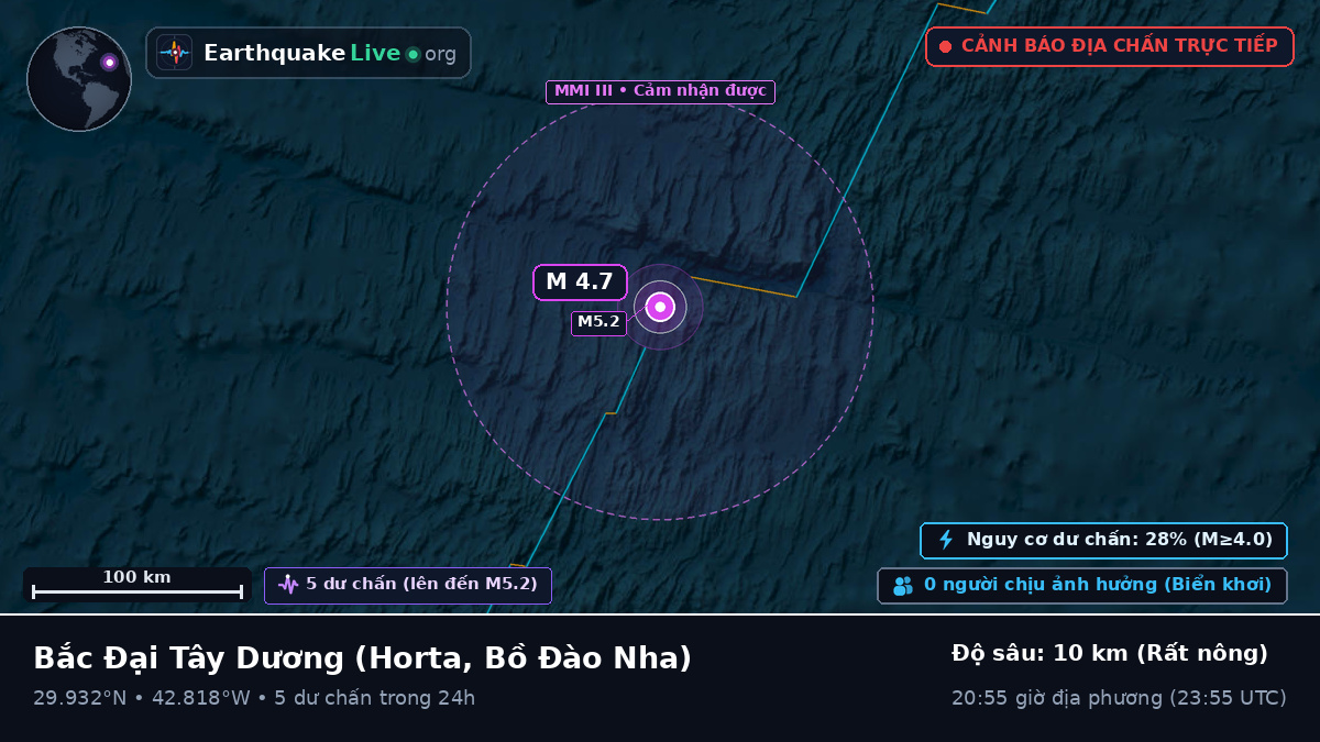 Bắc Đại Tây Dương (Bồ Đào Nha)