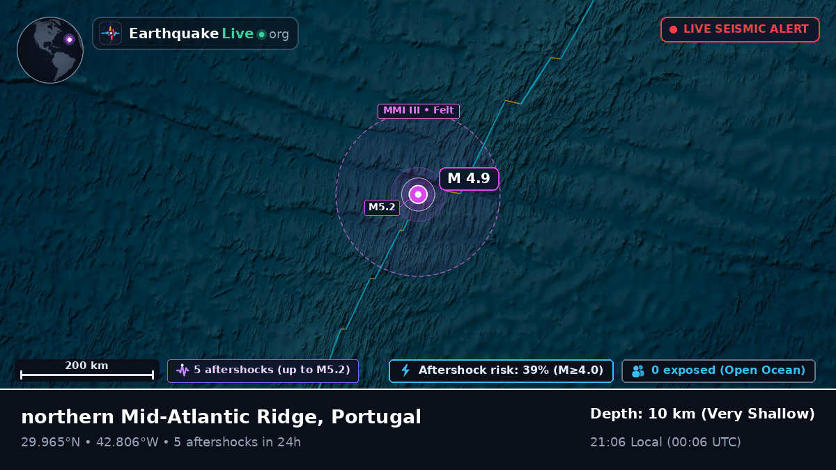 North Atlantic Ocean (Portugal)