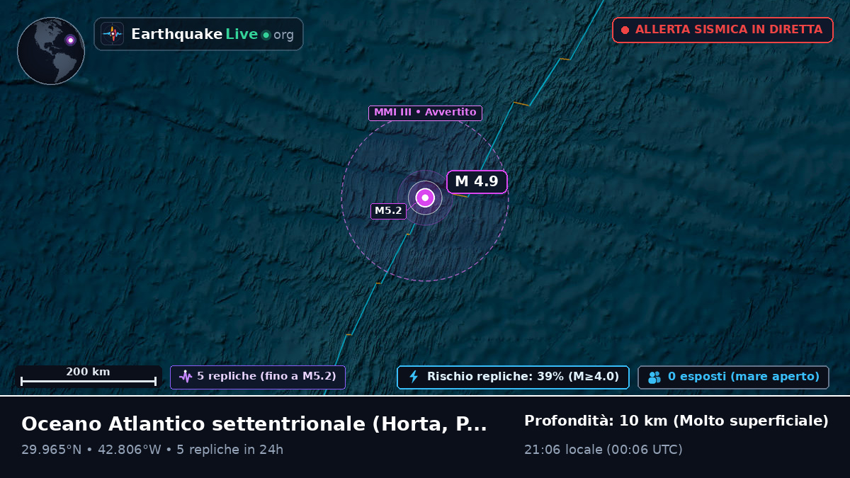 Oceano Atlantico settentrionale (Portogallo)
