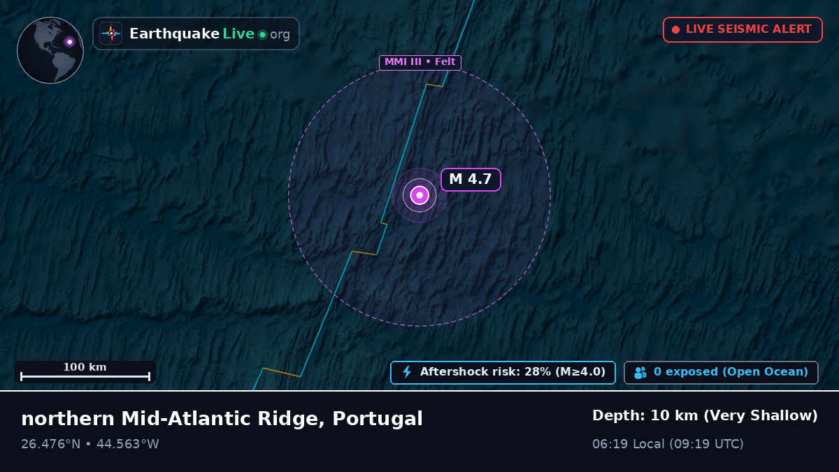 North Atlantic Ocean (Portugal)