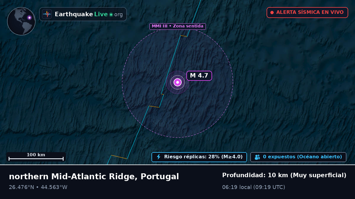 Océano Atlántico Norte (Portugal)