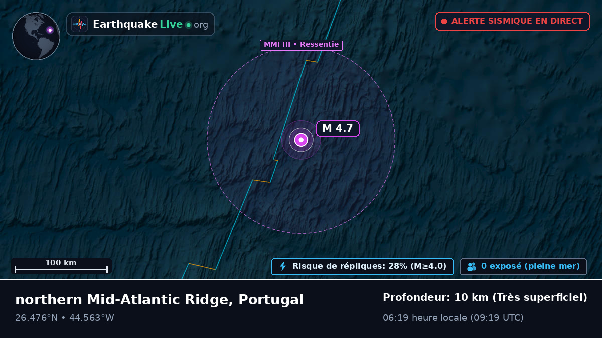 Océan Atlantique Nord (Portugal)