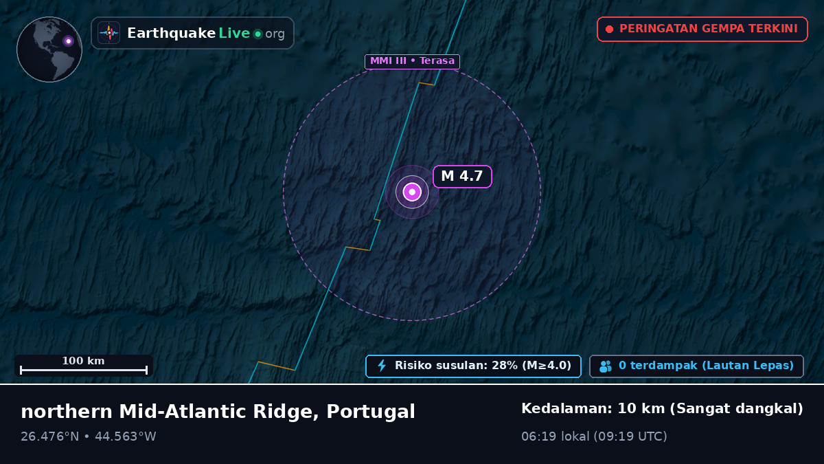 Samudra Atlantik Utara (Portugal)