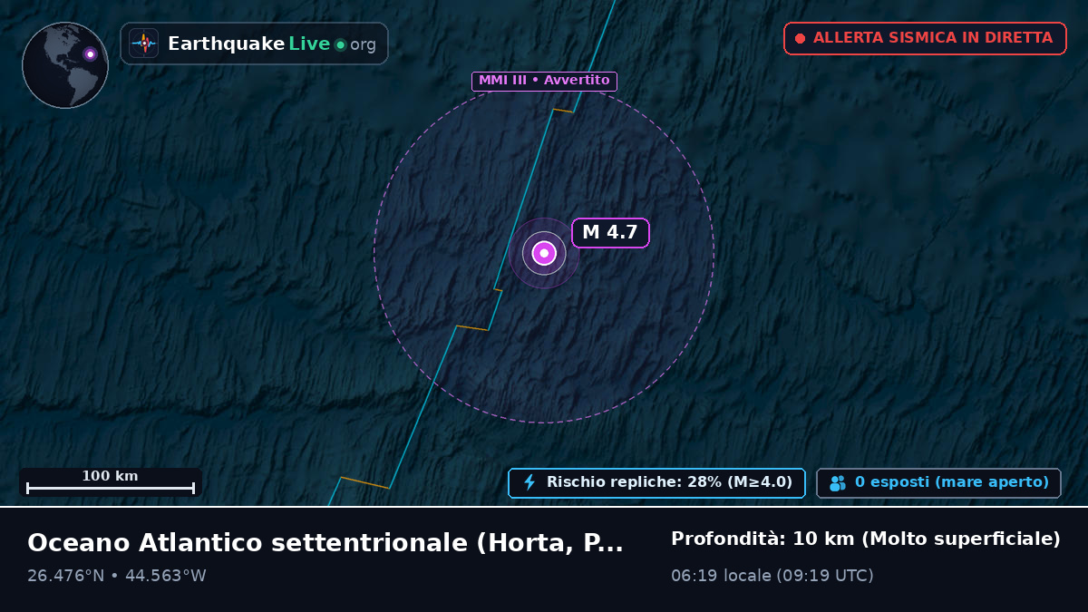 Oceano Atlantico settentrionale (Portogallo)