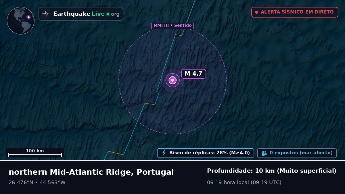 Oceano Atlântico Norte (Portugal)