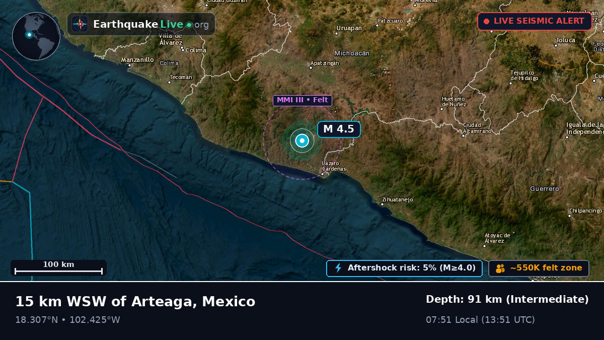 Michoacán, Mexico