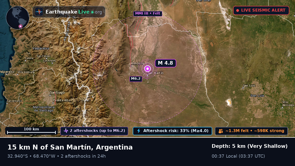 Mendoza, Argentina