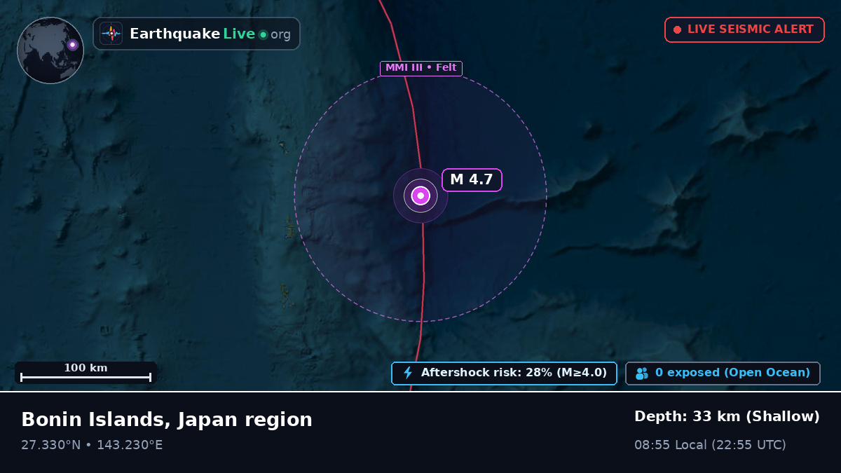 North Pacific Ocean (Japan)