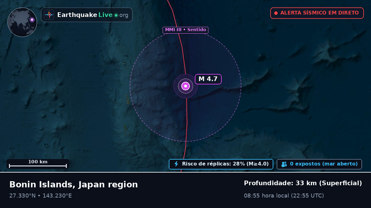 Oceano Pacífico Norte (Japão)