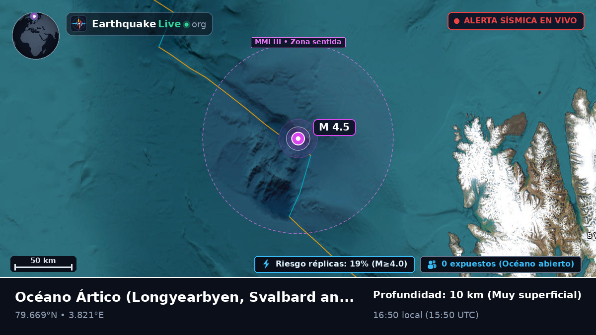 Océano Ártico (Svalbard and Jan Mayen Islands)