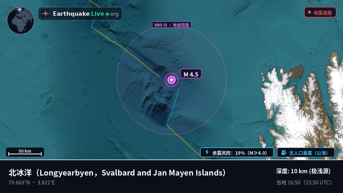北冰洋 (Svalbard and Jan Mayen Islands)