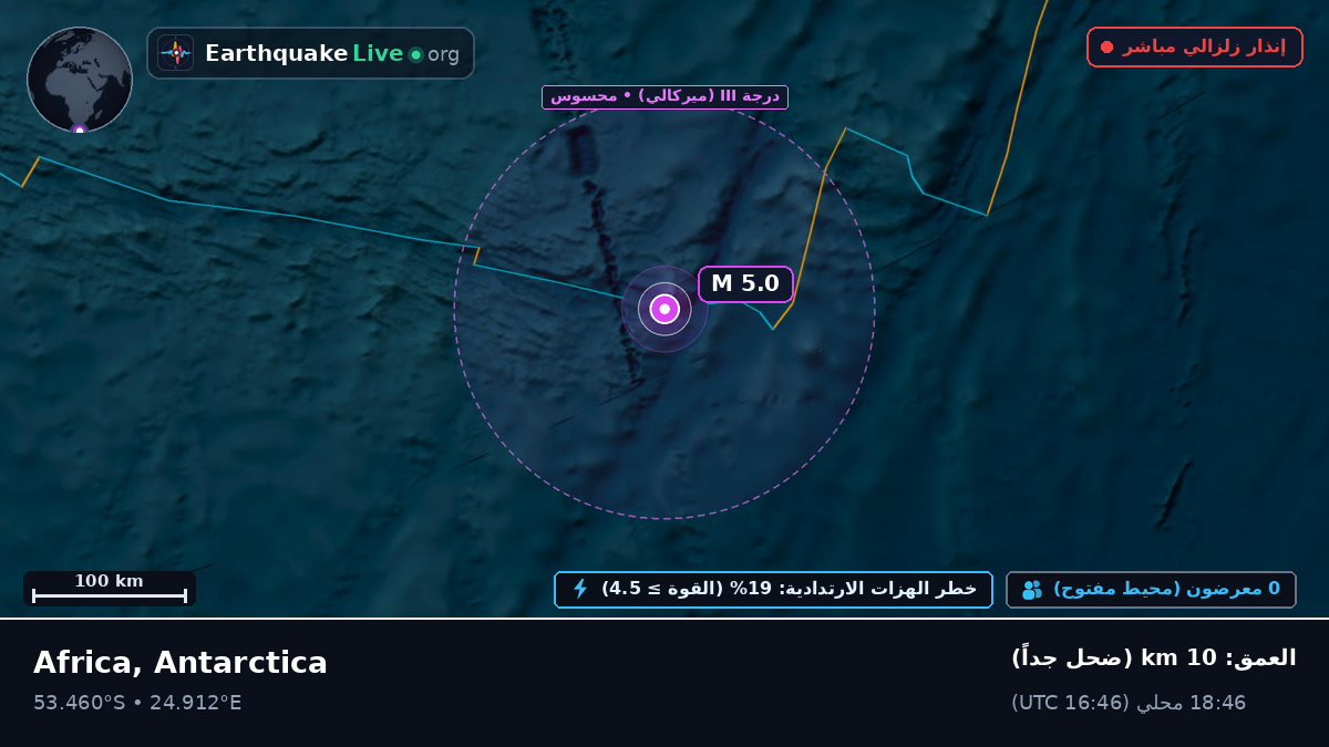 المحيط الهندي (Antarctica)