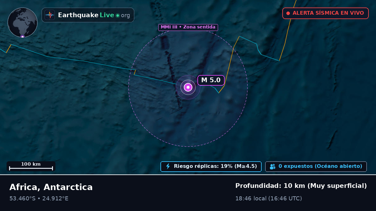 Océano Índico (Antarctica)