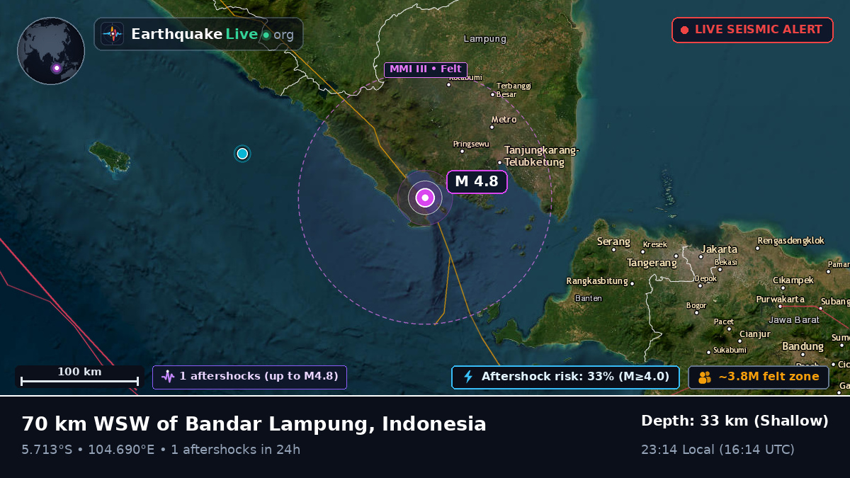 Lampung, Indonesia