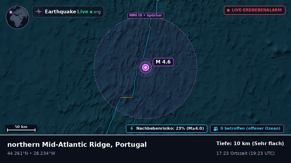 Nordatlantik (Portugal)