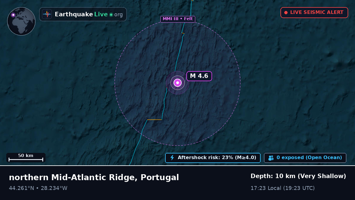 North Atlantic Ocean (Portugal)