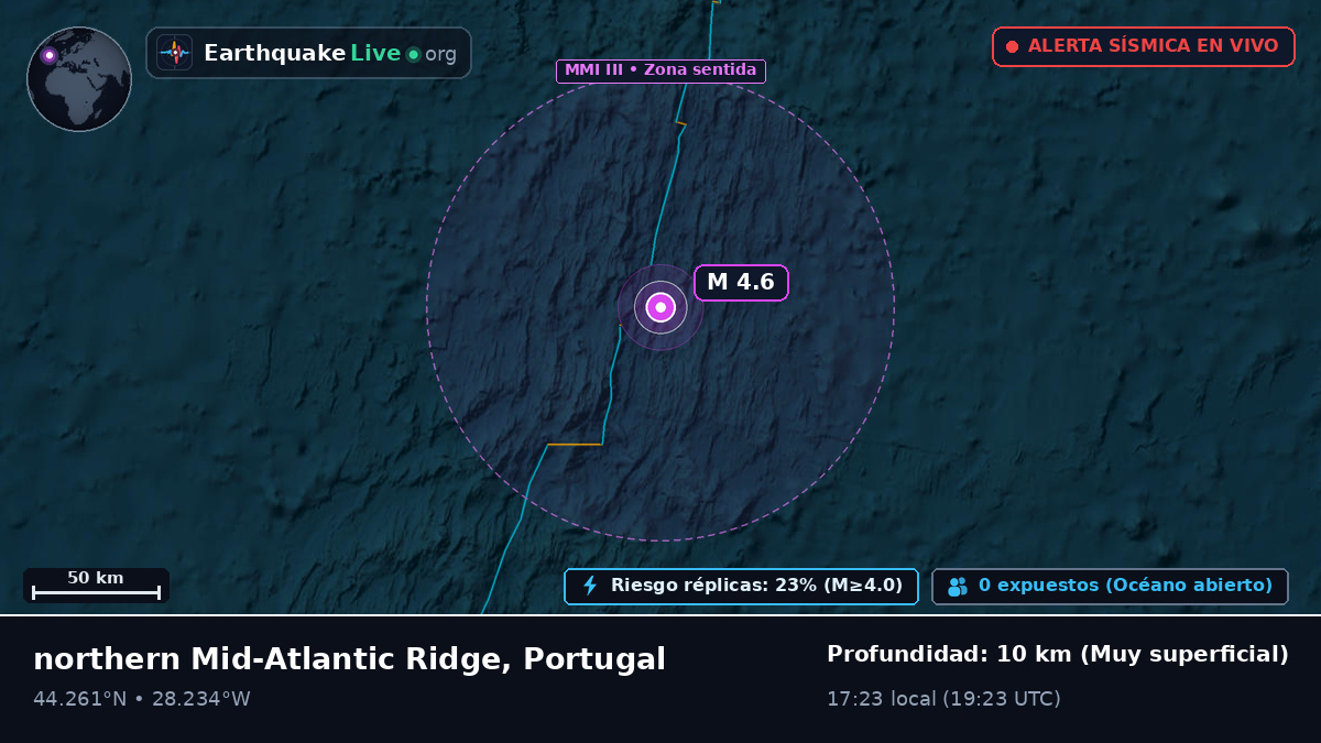 Océano Atlántico Norte (Portugal)