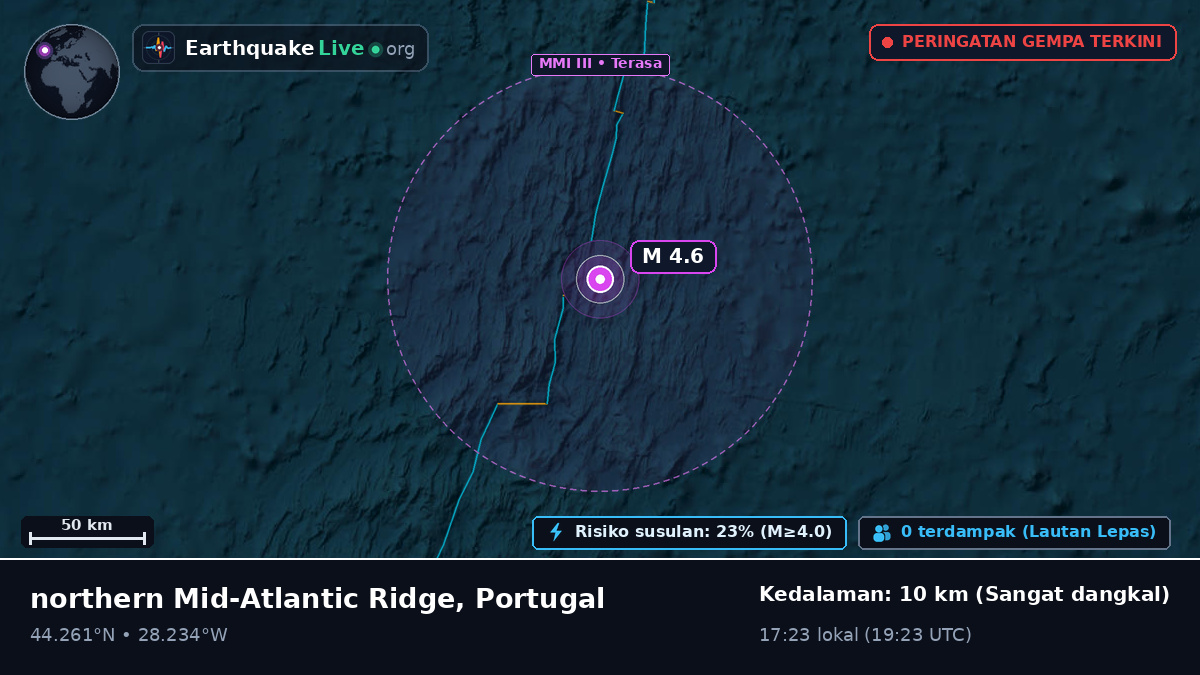 Samudra Atlantik Utara (Portugal)