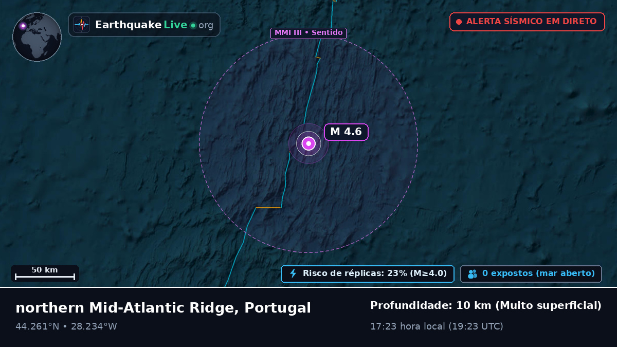 Oceano Atlântico Norte (Portugal)