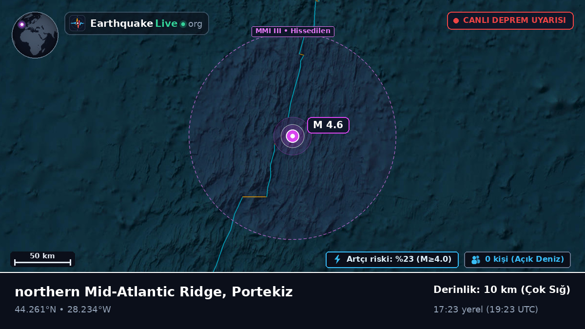Kuzey Atlantik Okyanusu (Portekiz)