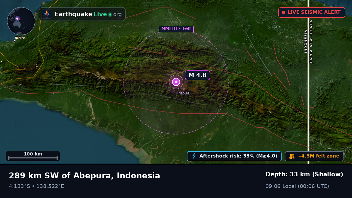 Papua, Indonesia