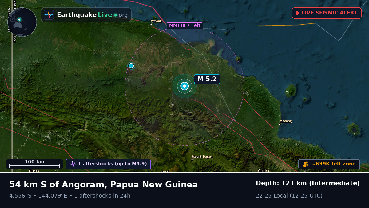 Enga, Papua New Guinea