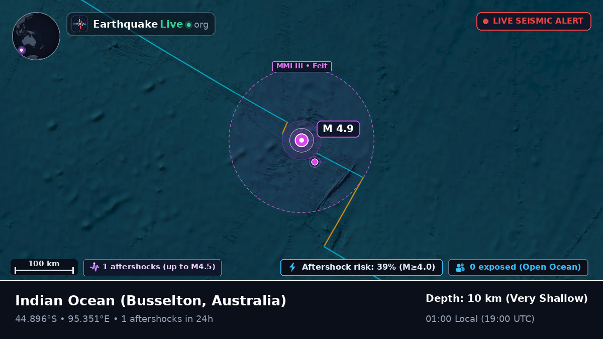 Indian Ocean (Australia)