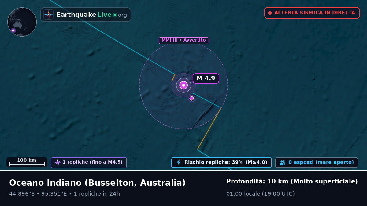 Oceano Indiano (Australia)