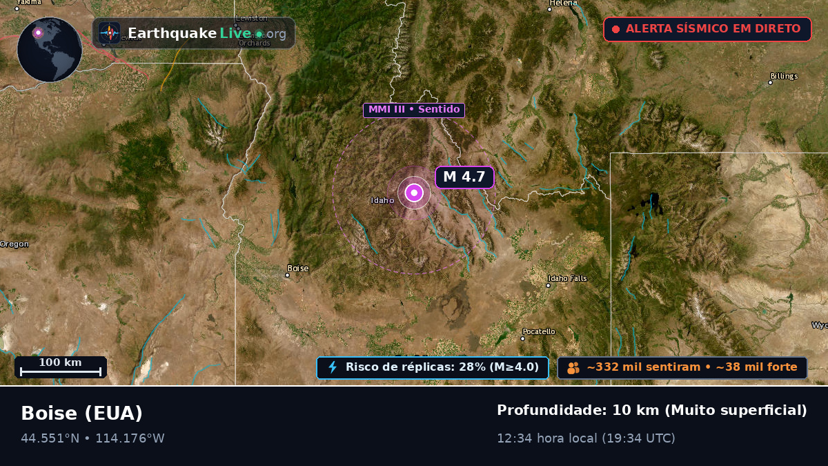 Idaho, EUA