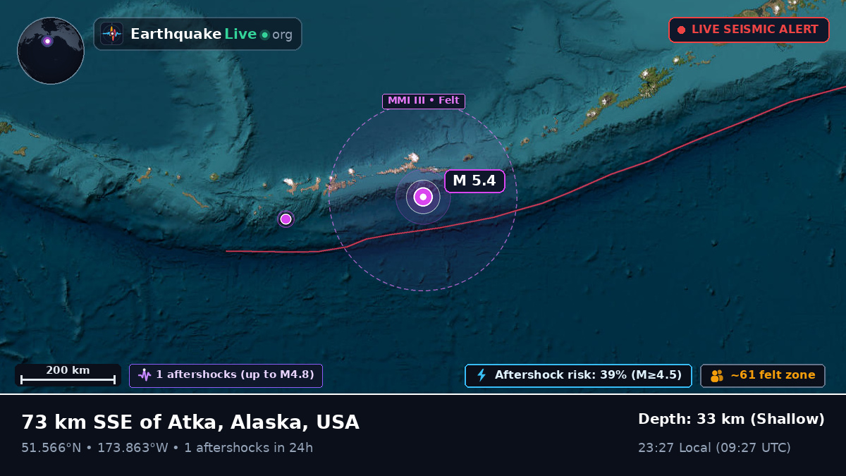 Aleutian Islands (USA)