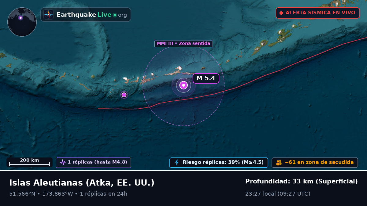Islas Aleutianas (EE. UU.)
