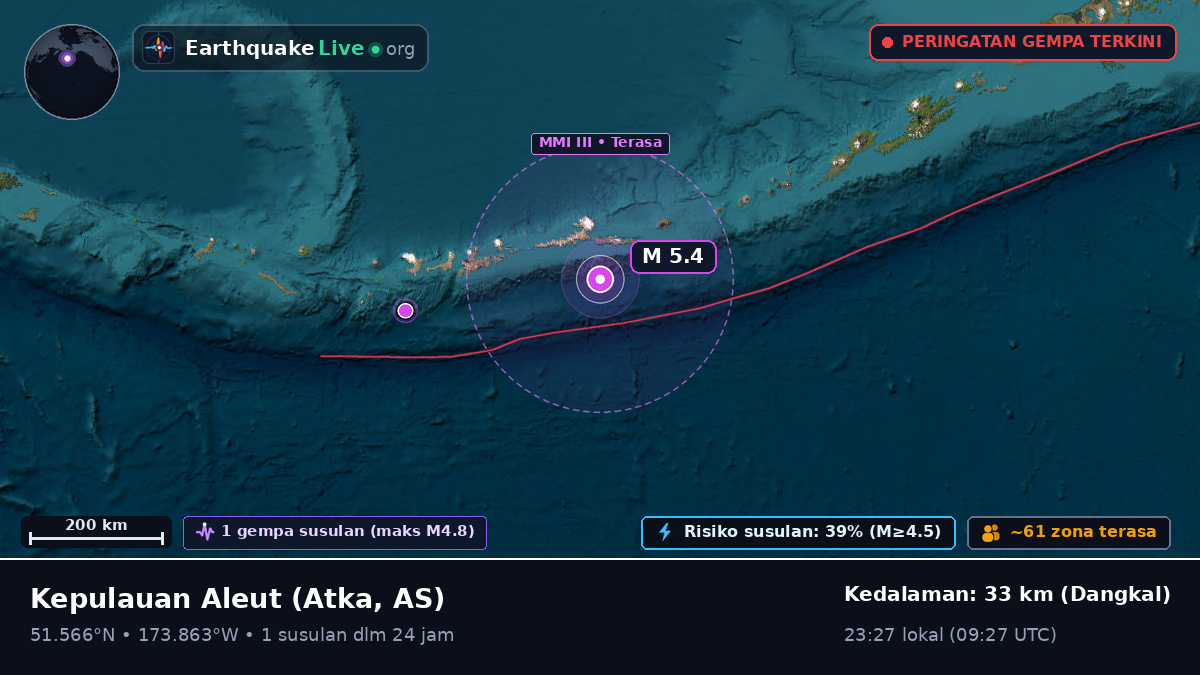 Kepulauan Aleut (AS)
