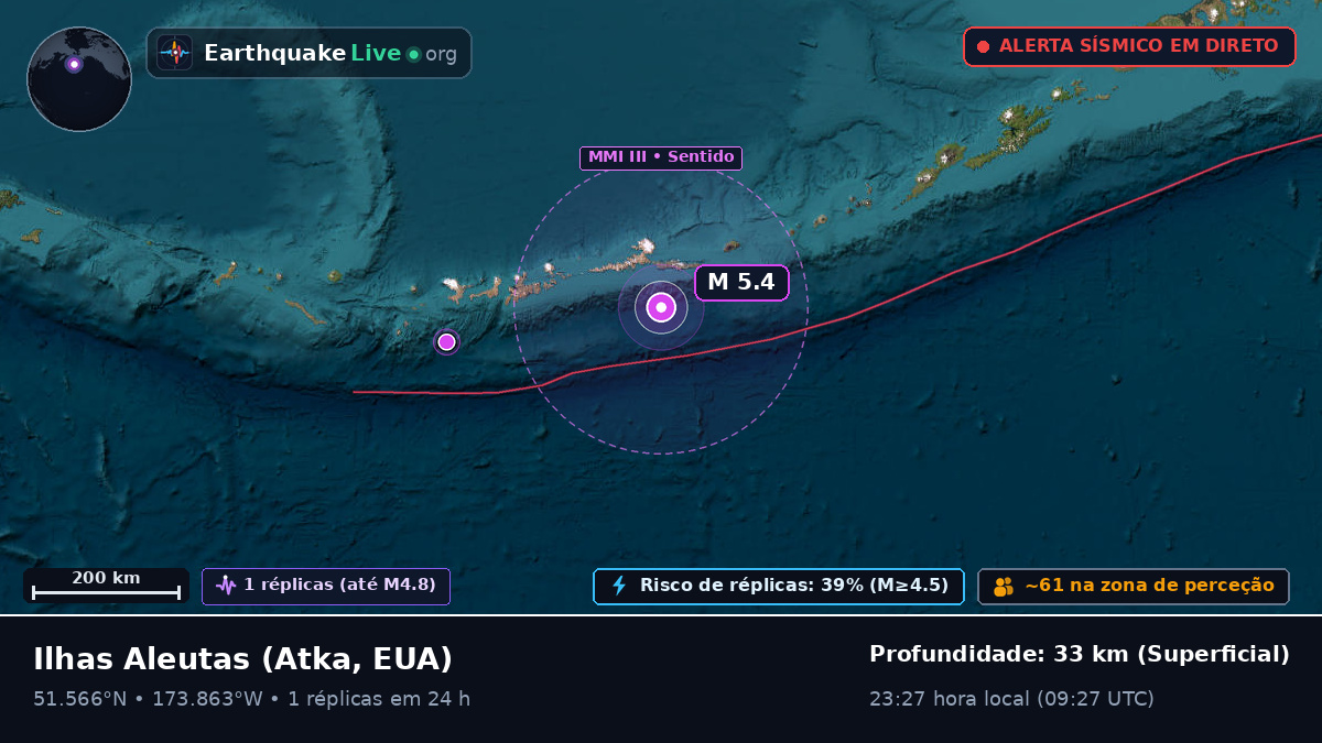 Ilhas Aleutas (EUA)